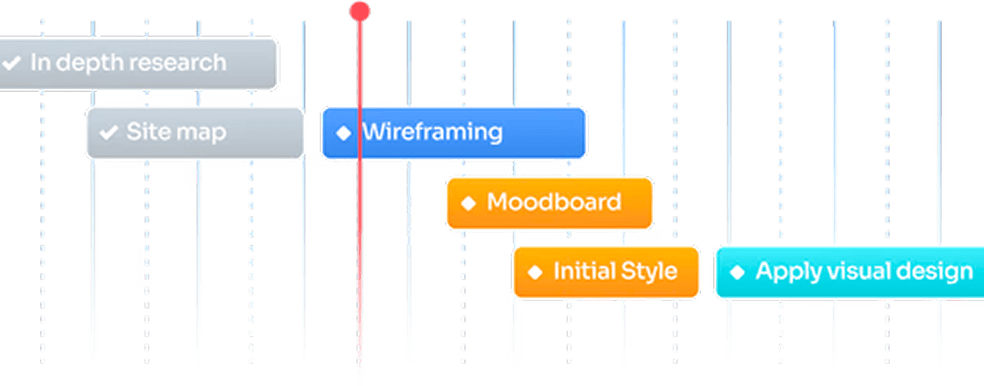 Structured & Adaptive Workflow
